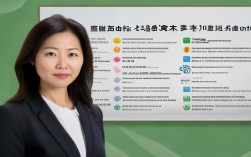 榆林环保局刘慧为何关注渭南环保行业求职招聘？