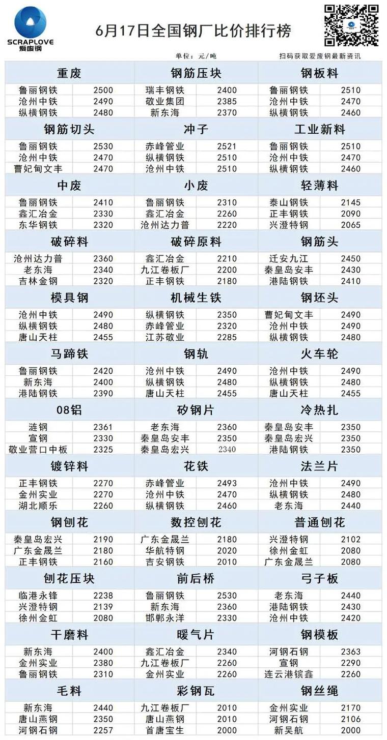 全国钢铁厂废铁收购价格