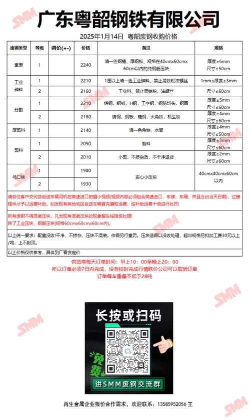 废铁的市场价格多少一斤