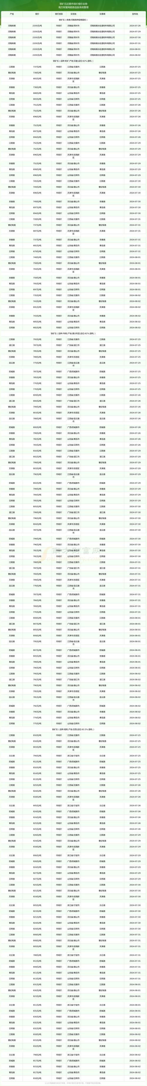 今日铁价多少钱一吨废铁