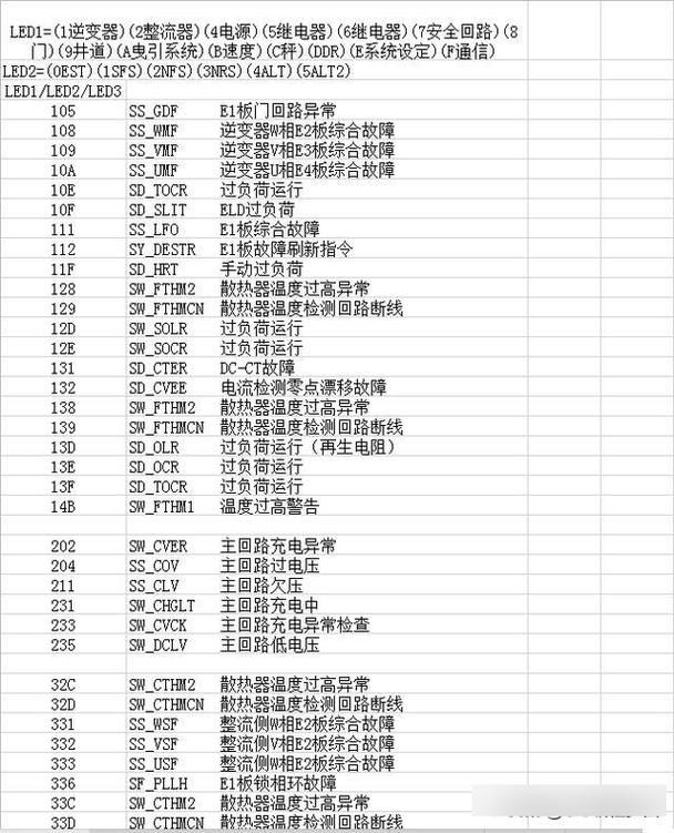三菱 kfr-52lw fe空调故障代码