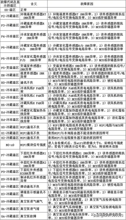 lg对开门冰箱故障代码Er cf家电维修