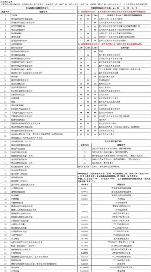 海信kfr-26gw 11bp 故障代码