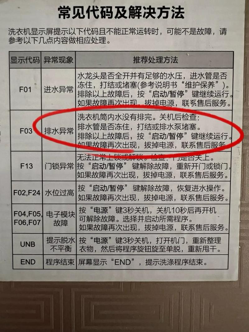 长虹洗衣机XOB-78-2188故障大全
