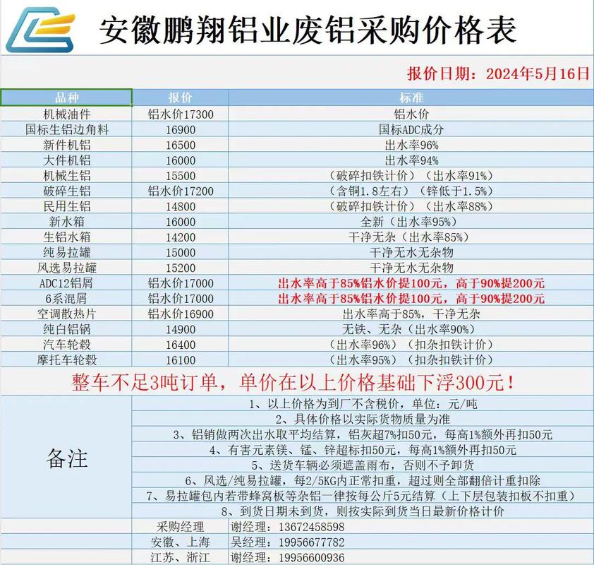 柳钢废铝废铜废铁回收价