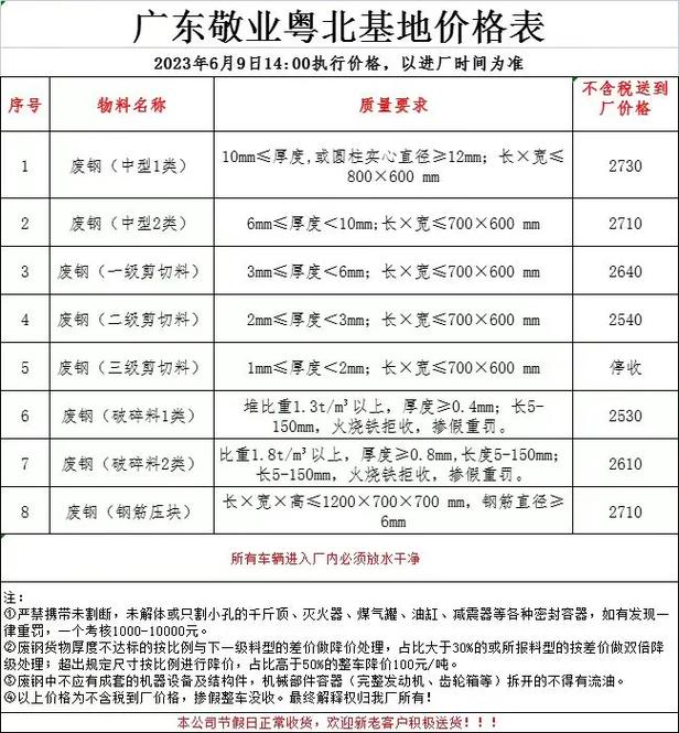 保定市废铁价格是多少钱