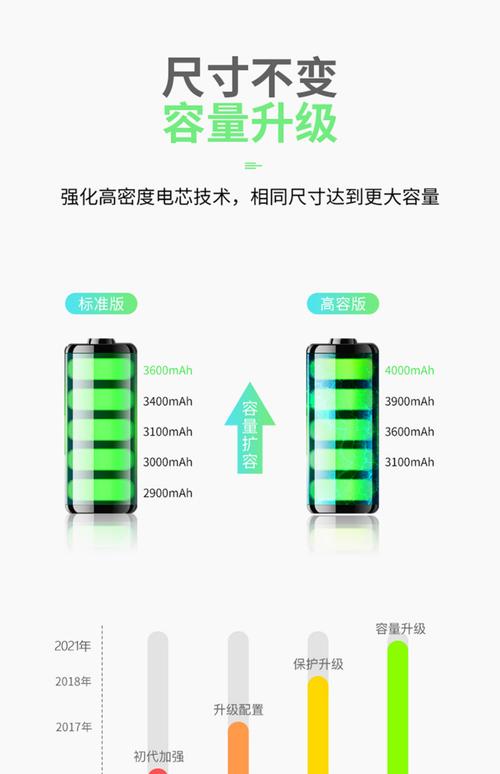 6s plus 用6plus 电池