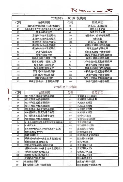 约克ydoh160evf-0c故障代码