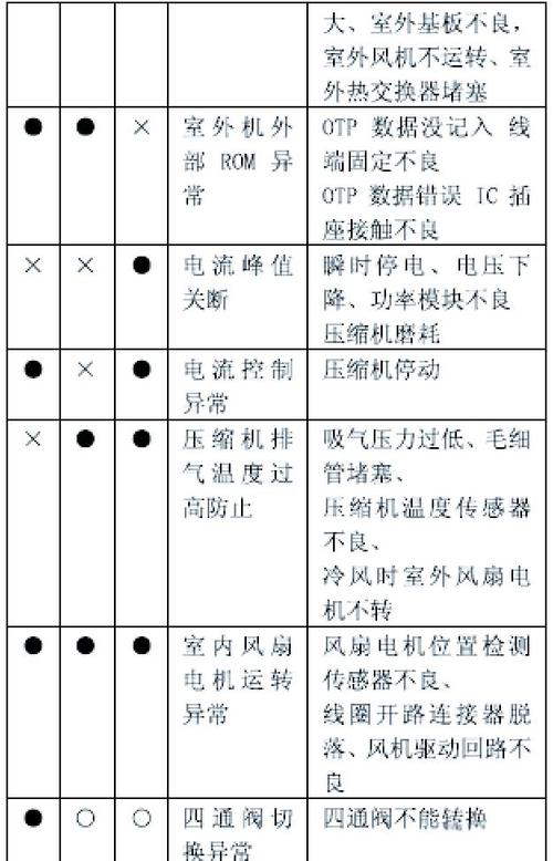 海信 kfr 2608gwbp 接收故障