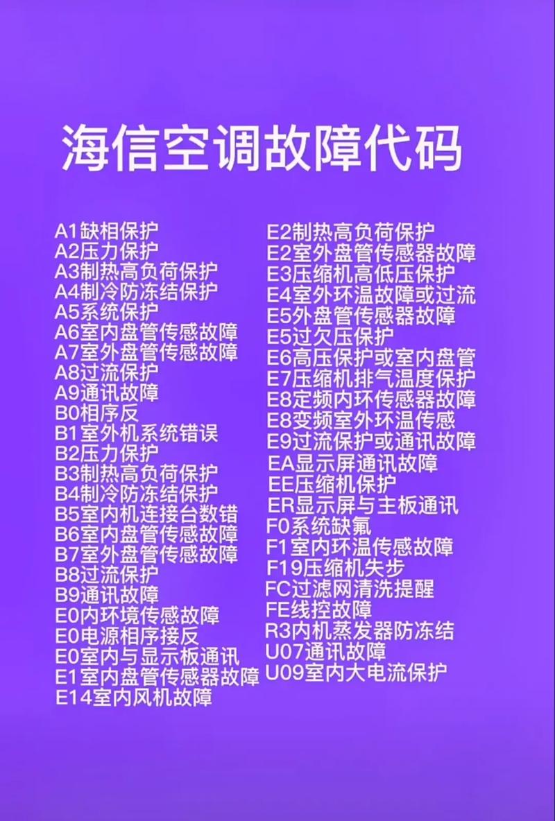 格力空调故障代码H1是什么故障 怎么检修