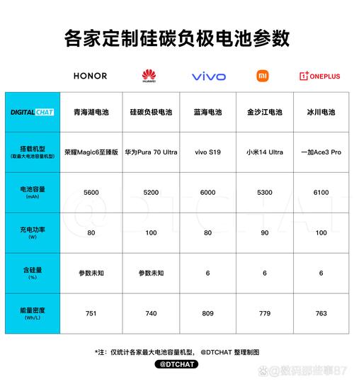 iphone6splus 电池容量