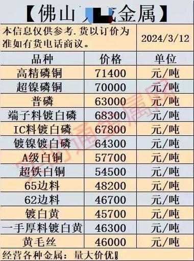 贵州今年废铁多少钱一吨