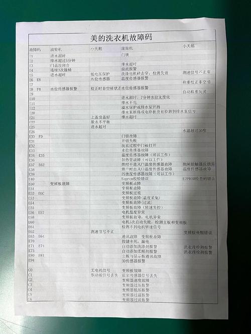 三洋洗衣机xQB55一558A故障代码