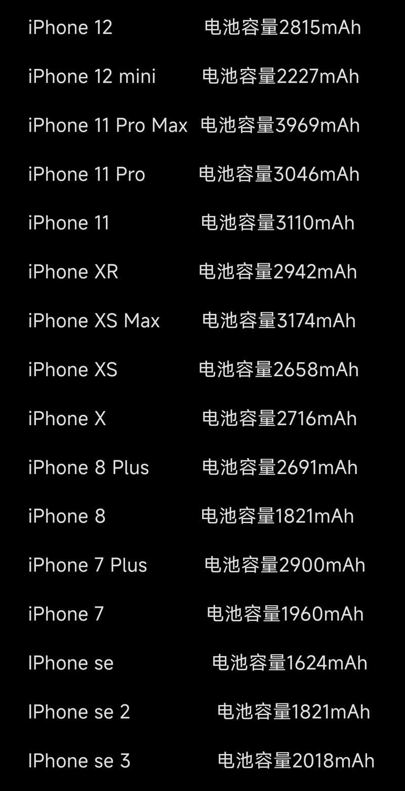 iphone7p电池容量3000