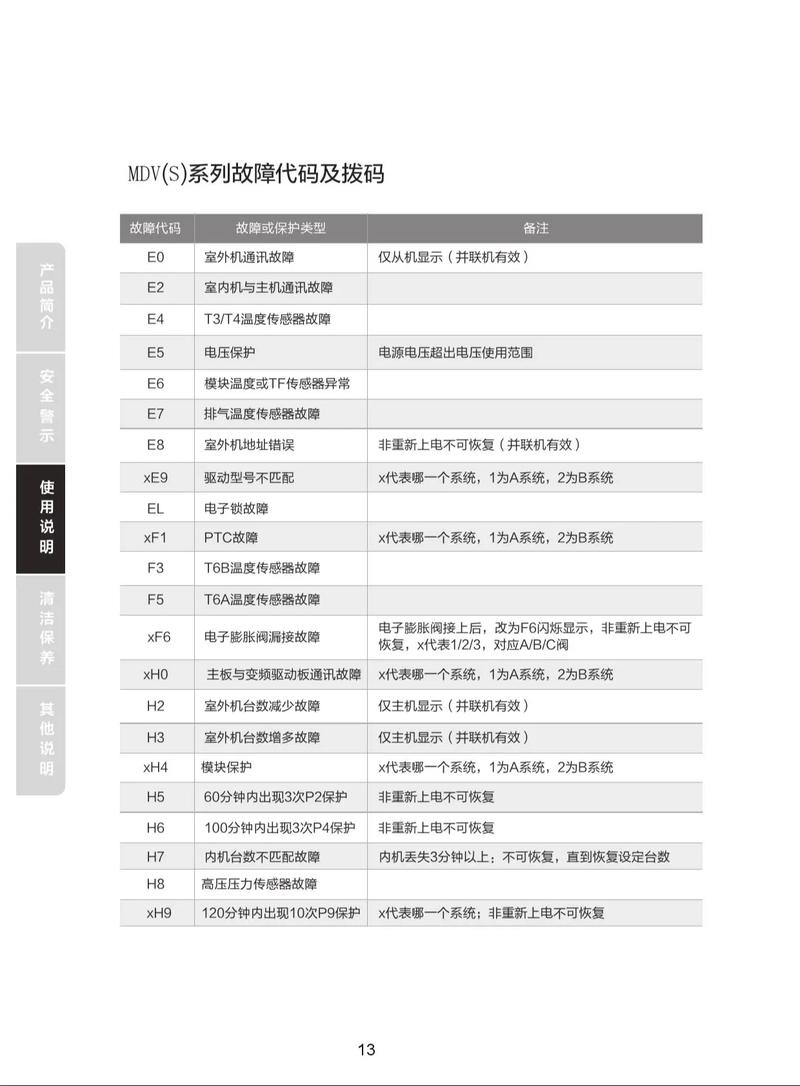 美的空调故障代码p1 外机压缩机不启动