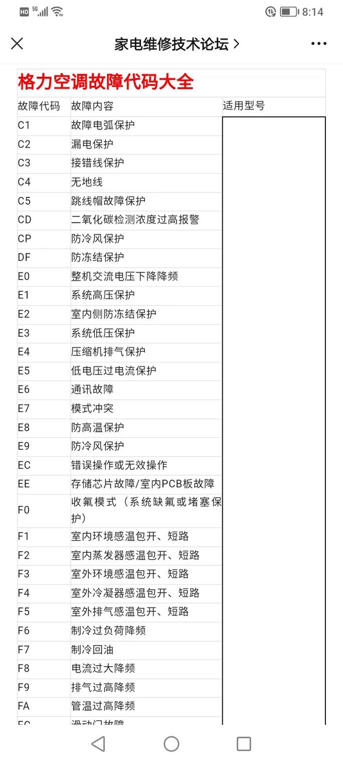 格力5匹空调显示e4故障代码是什么原因