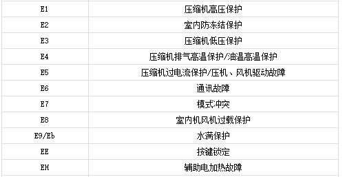 格力中央空调制热显示e4是什么故障代码