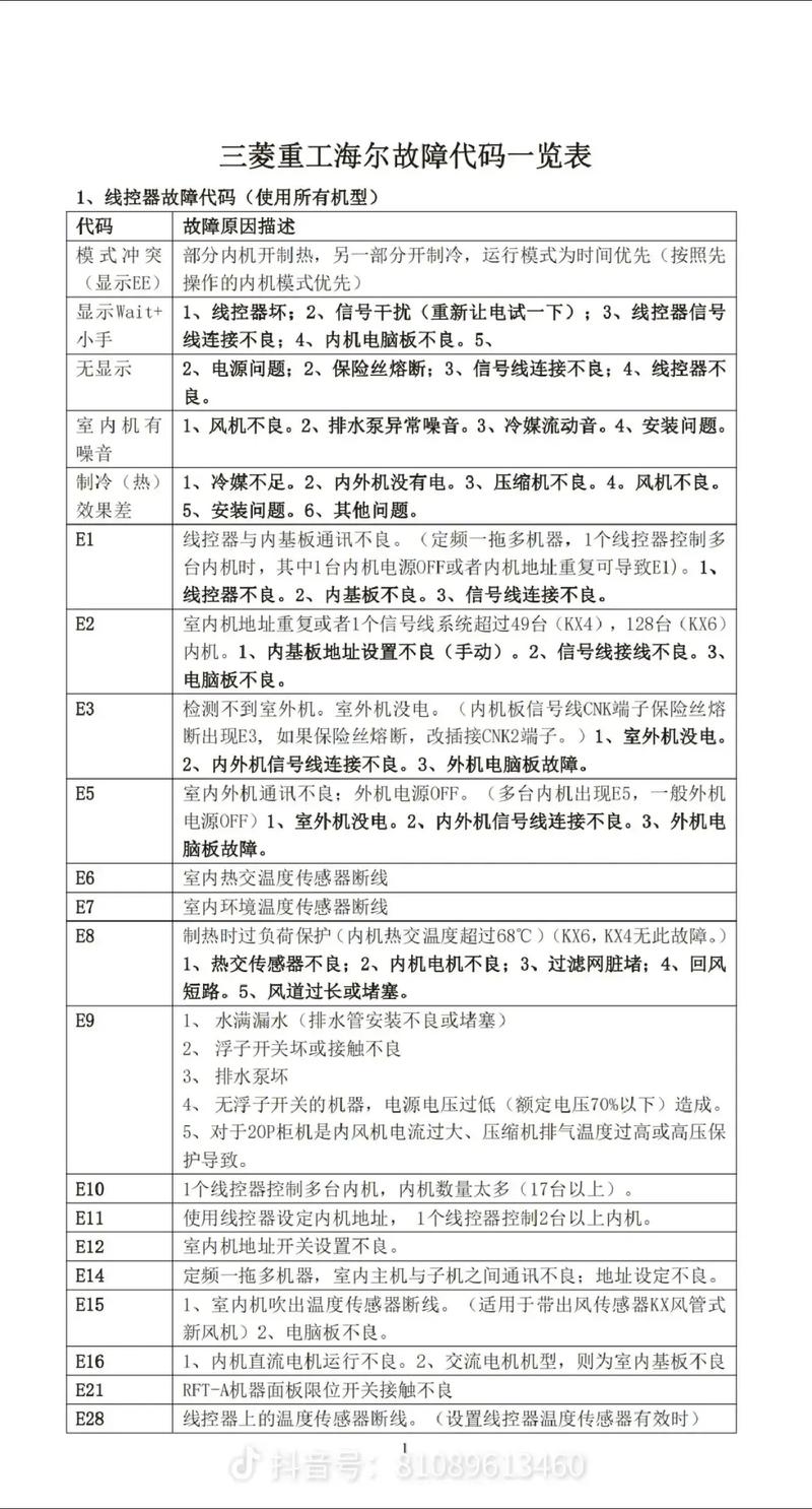 三洋xqb60-b830s故障代码e9