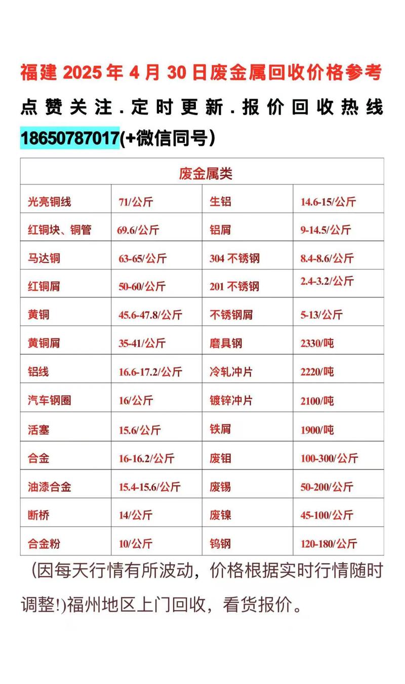 河北省废铁废铜价格行情