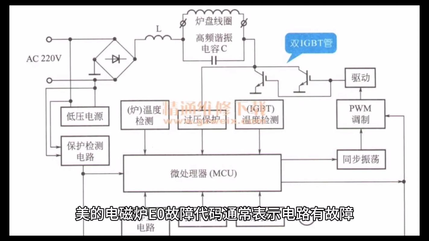 美的电磁炉c21sk2101的常见故障
