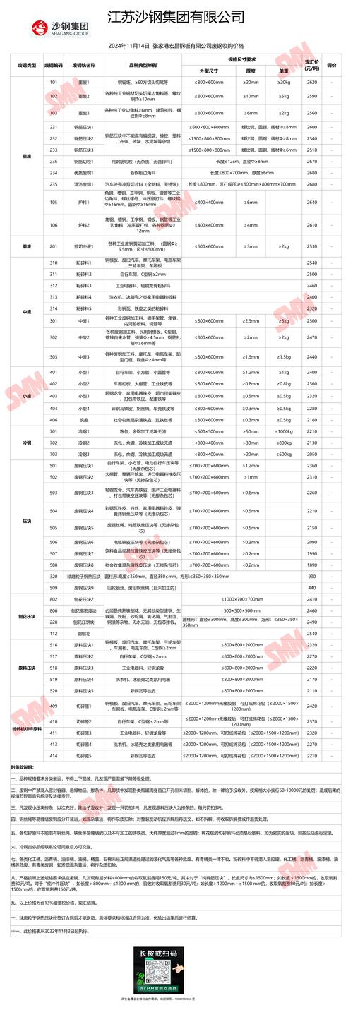 今日废铁价格多少钱一吨