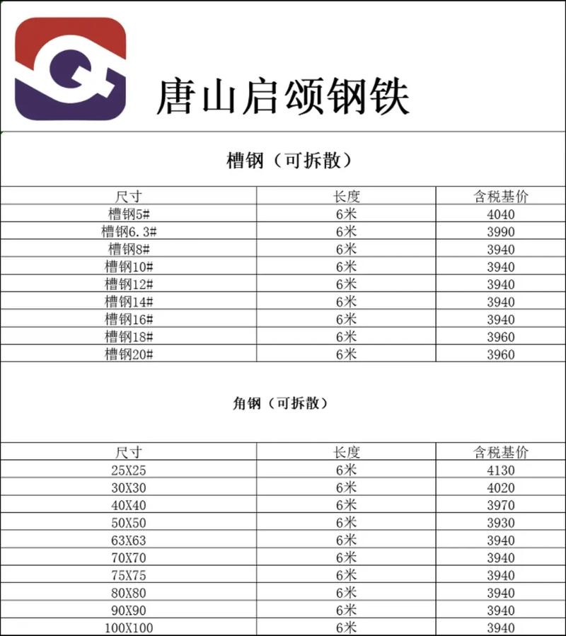 唐山钢厂废铁多少钱一吨