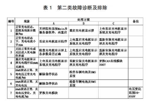 海尔dvd播放机h398故障诊断与排除