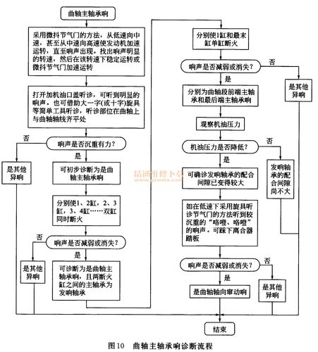 海尔dvd播放机h398故障诊断与排除