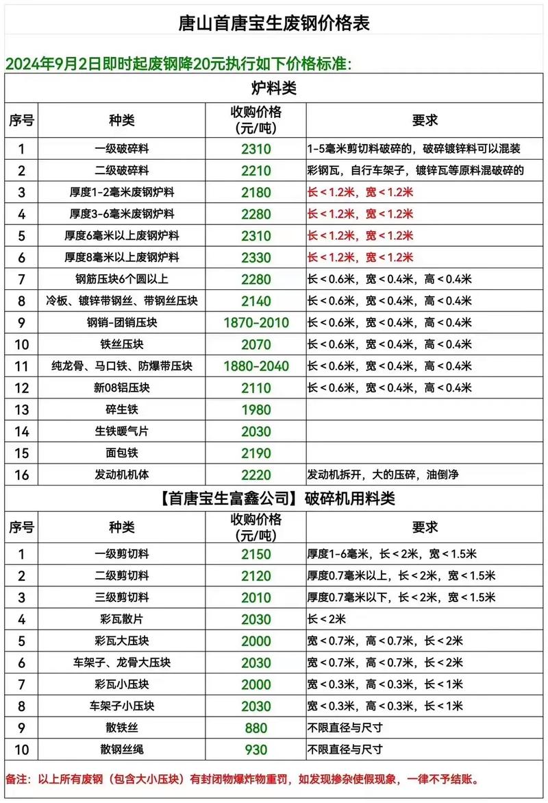 河北唐山废铁多少钱一斤
