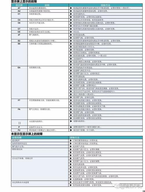 博世盖世7000壁挂炉e9故障代码原因