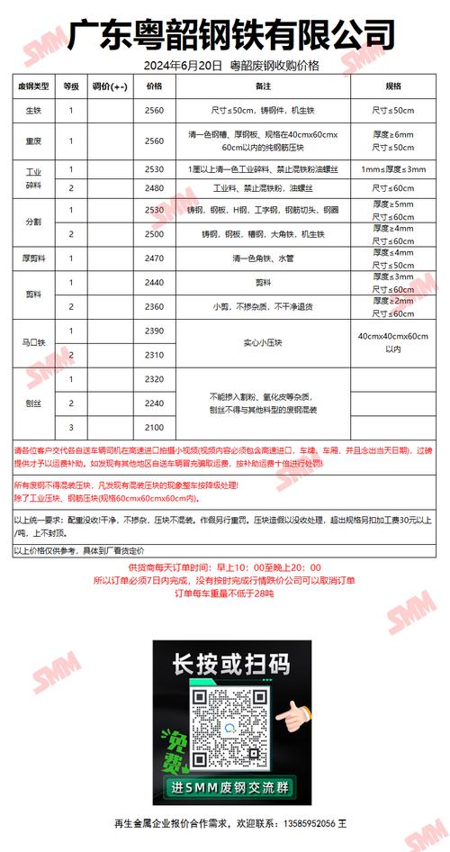 佛山今日废铁多少钱一斤