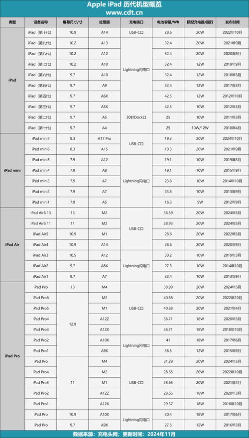 macbook pro电池多少钱