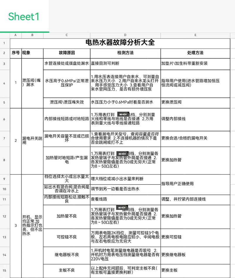 奥特朗热水器DSF216 55常见故障