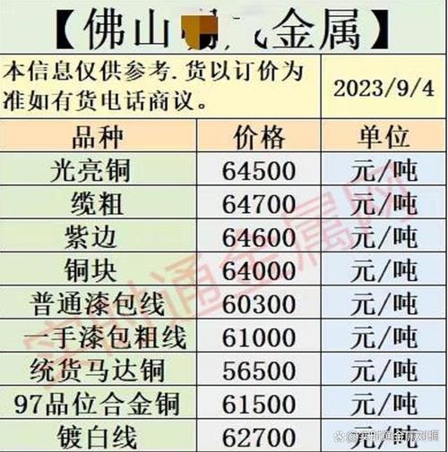 上海废旧金属废铁价格表