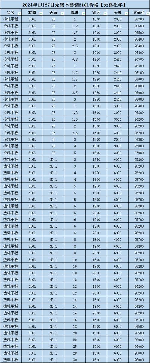 316l不锈钢废铁价格
