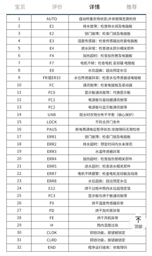 海尔洗衣机xqg70-1012故障代码