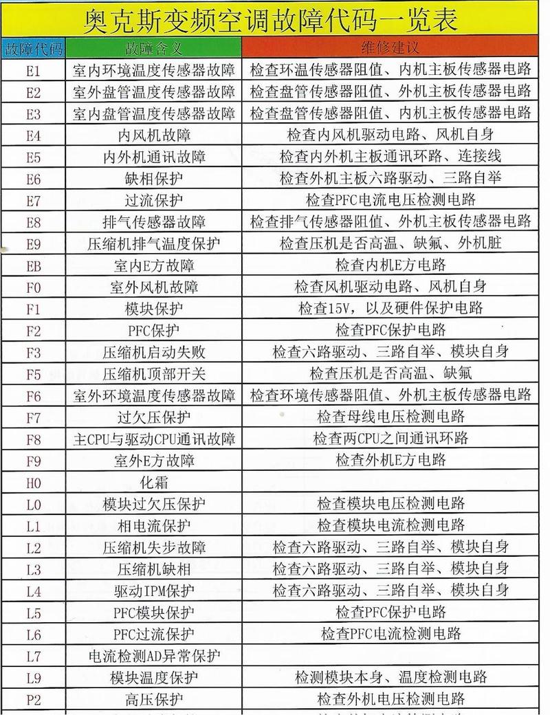 奥克斯空调故障维修H全国官方预约报修7