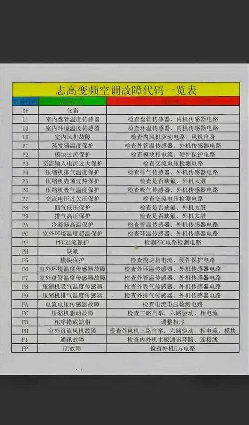 海信kfr35w27fzbpe故障代码