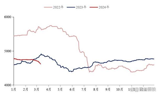 山东废铁价格行情走势图