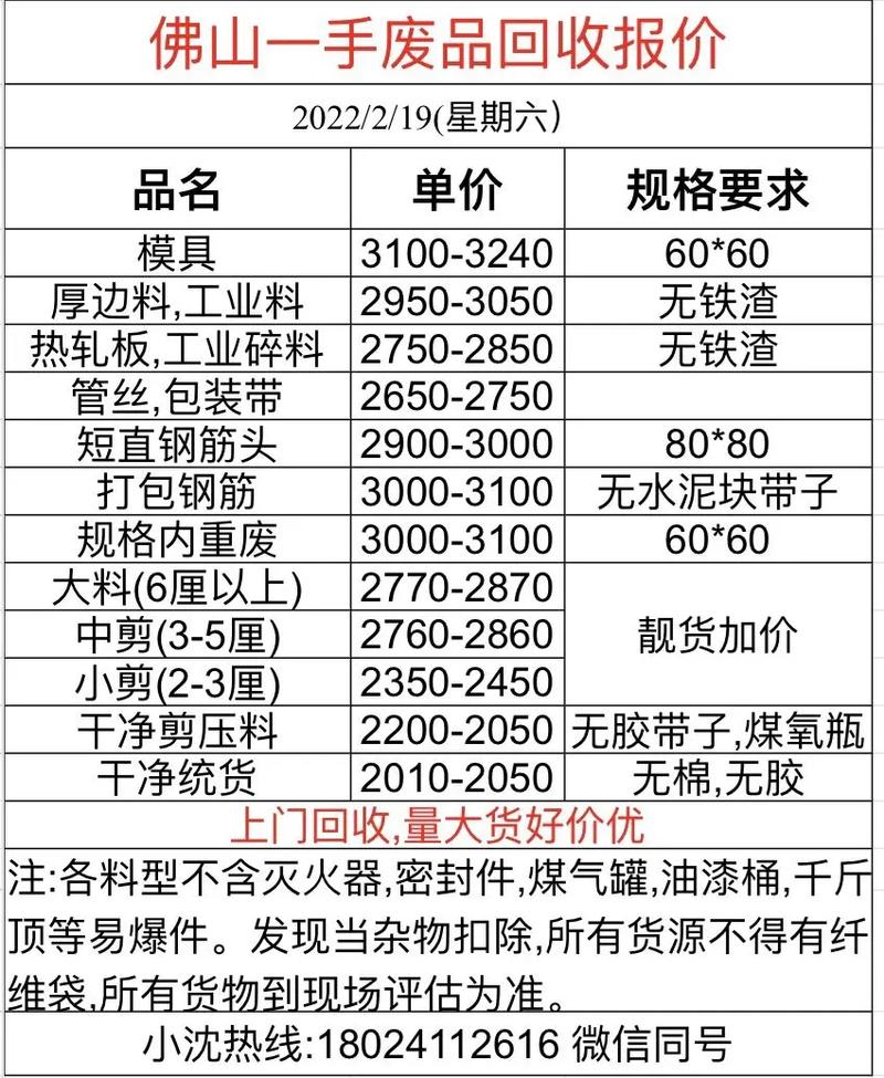 佛山南海今日废铁价格表