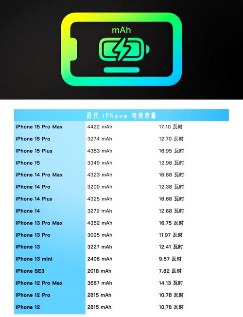 iphone6大容量3000电池