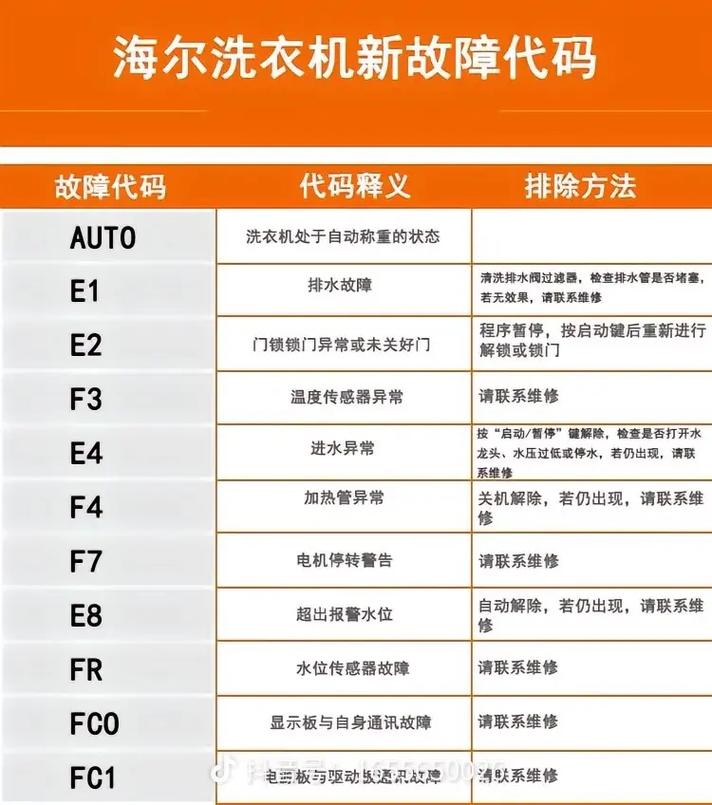 海尔全自动洗衣机故障码e6是什么问题