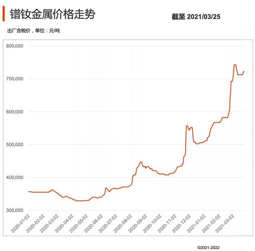 查黑龙江废铁的价格走势
