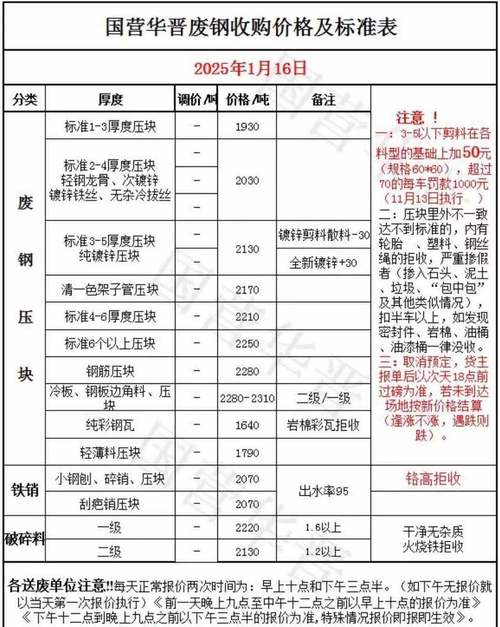 2025年废铁收购价格