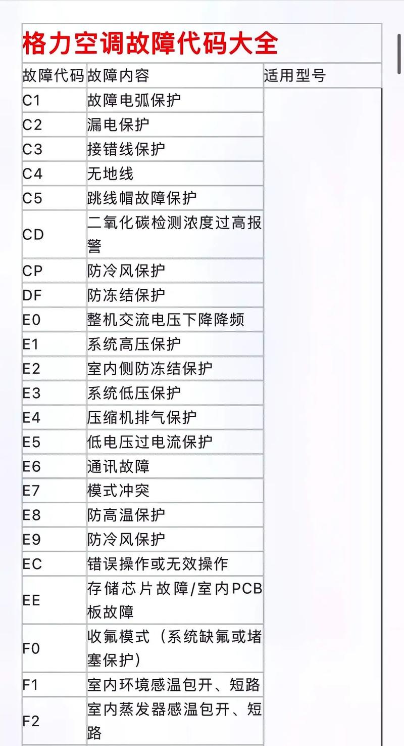 格力室内机报故障c5的主要原因是什么