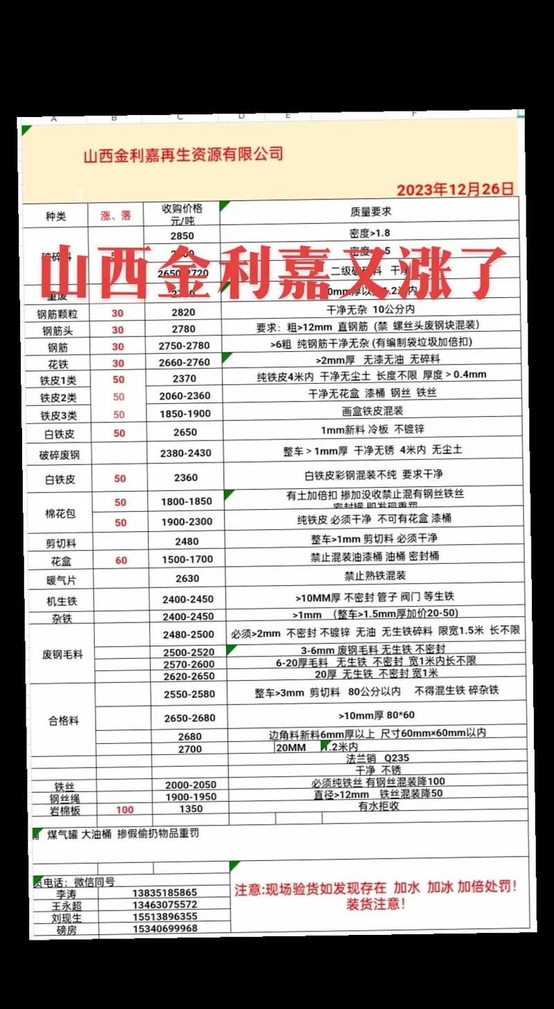 山西省废铁的价格是多少