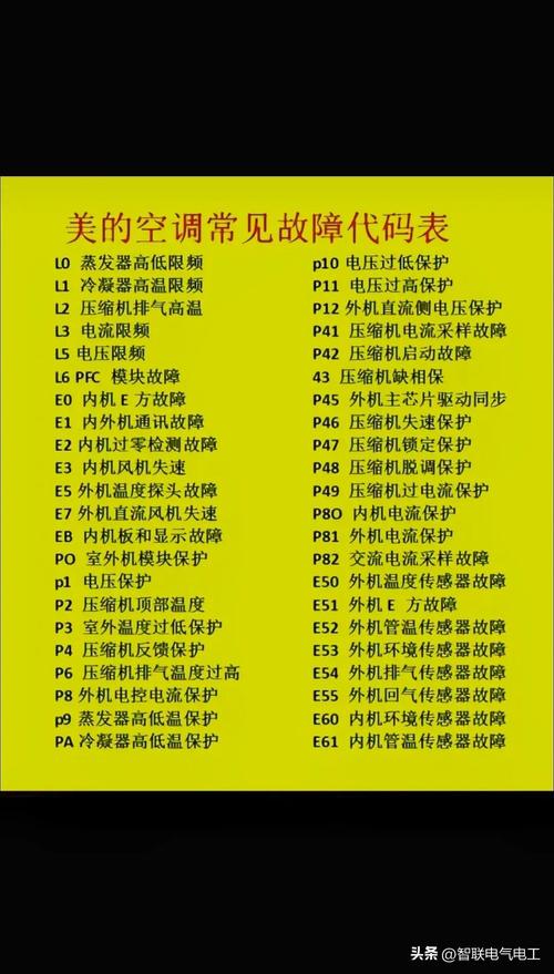 劳特斯中央空调故障代码E1水箱不工作