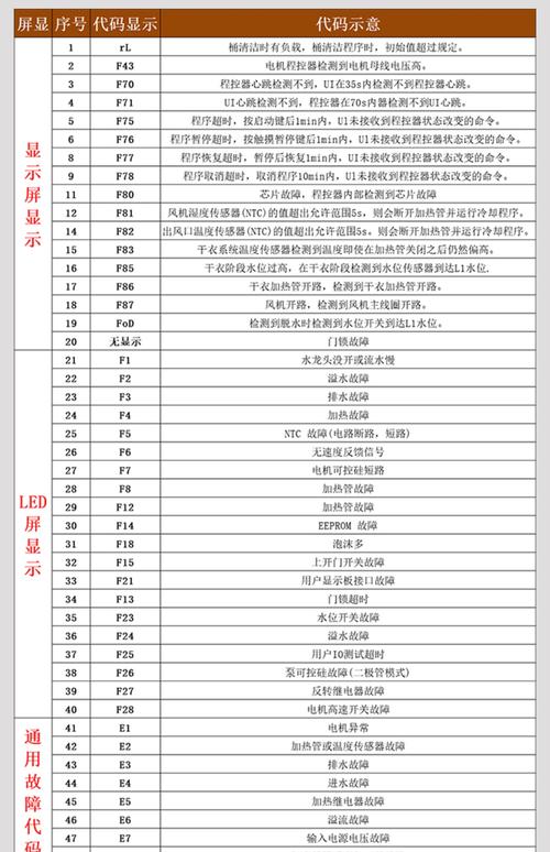 三洋洗衣机显示e904是什么故障代码