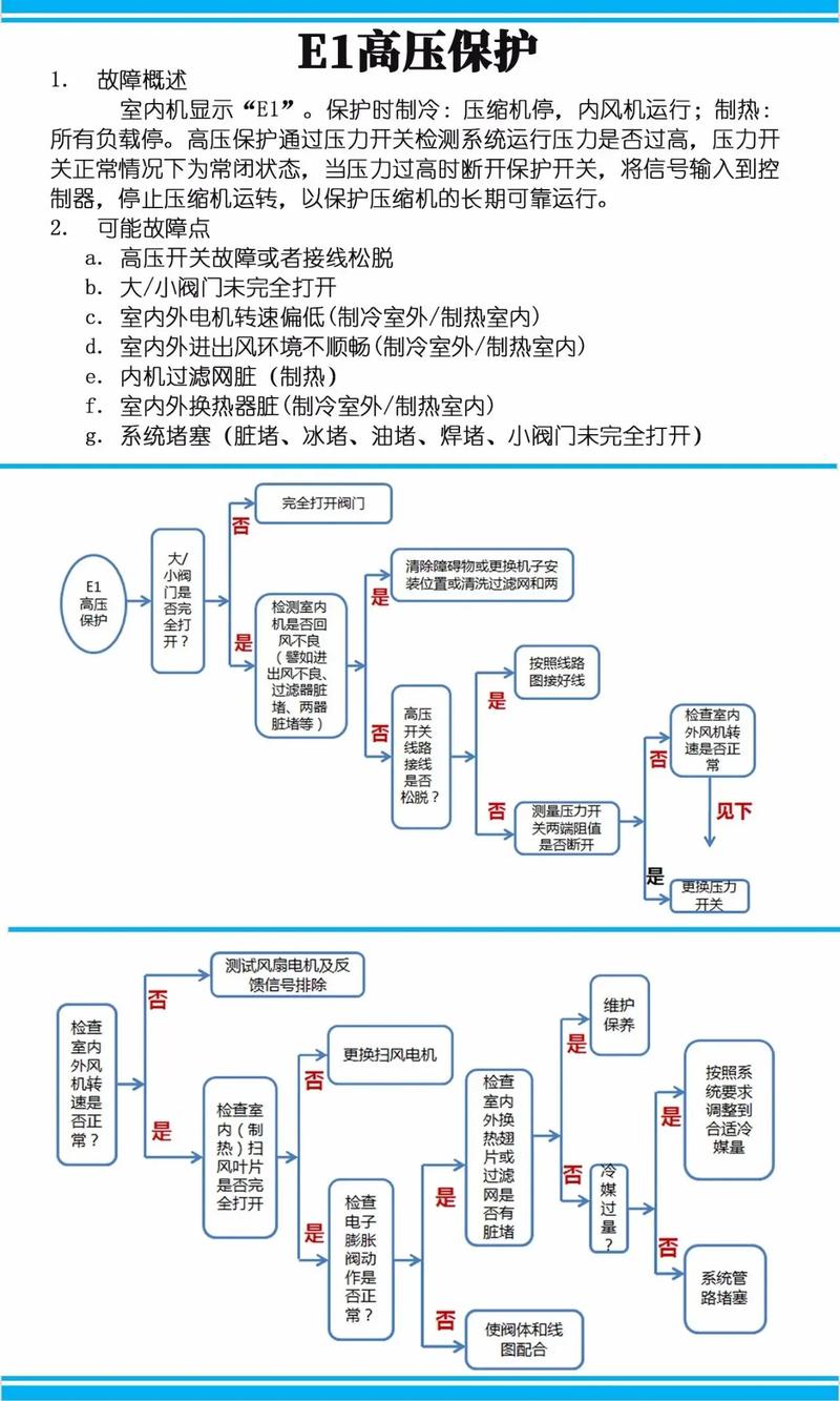 格力空调开机e1是什么故障 如何处理