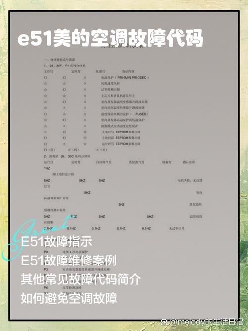 美的72柜机开机e8故障代码什么意思